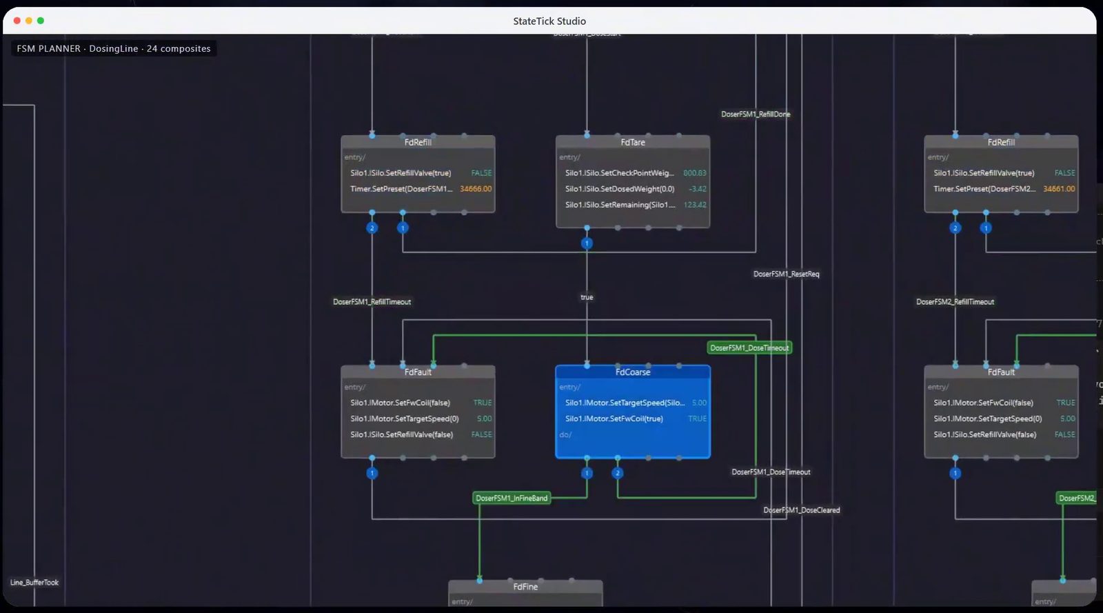 StateTick FSM Planner showing the dosing state machines