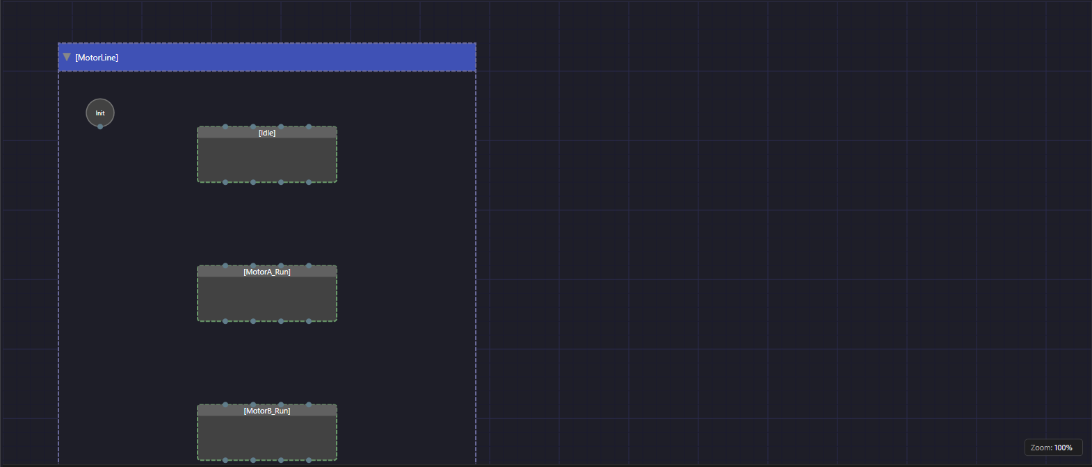 The MotorLine placeholder composite containing three placeholder state boxes named Idle, MotorA_Run and MotorB_Run, each in square brackets with a dashed border