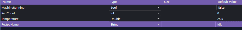 The Global Variables grid with MachineRunning (Bool), PartCount (Int), Temperature (Double) and RecipeName (String)